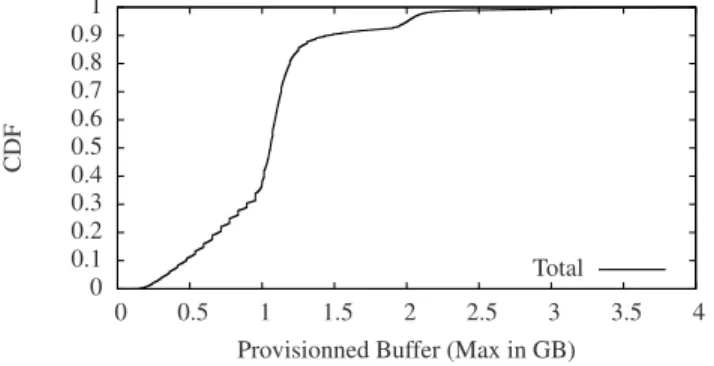 Figure 10. Maximal storage measured on gateways at any time (Skype trace)