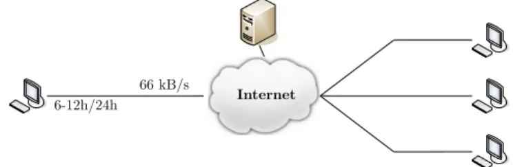 Figure 4. A global picture of the network connecting peers and CDN, as used in [4]. Note that the CDN (Server) has an infinite capacity and 100%