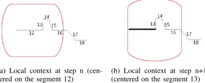 Figure 4. The analysis trees associated with Figures 3(a) et 3(b). (-) and (+) designate respectively the consumed elements and the created elements.