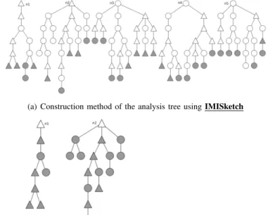 Figure 5. Analysis tree at step n. Nodes modeled by circles refer to complete object. Nodes modeled by triangles refer to incomplete objects.