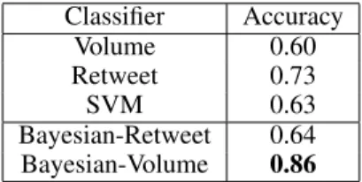 Table 1: Performance according with approach.