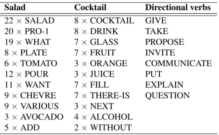 Table 3: Two first columns: some tokens with their occurrence in the Salad and Cocktail scenarii (SignCom corpus); Third column: directional verbs mainly found in the dataset.