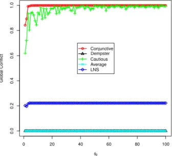 Fig. 4. The global conflict after the combination with s 1 = 2 ∗ s 2 .