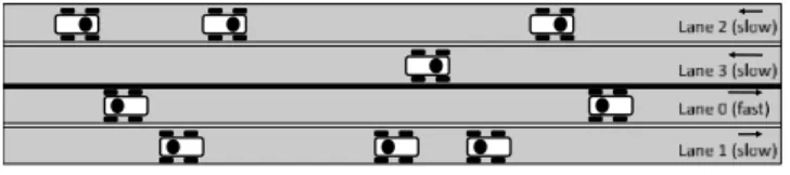 Fig. 1. Vehicular network on a bidirectional highway with four lanes.