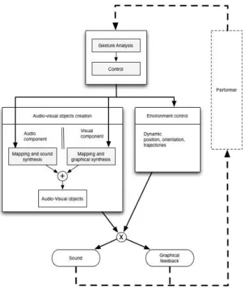 Figure 2: Front (left) and back (right) views of the SMART-I 2 audio-graphical rendering system