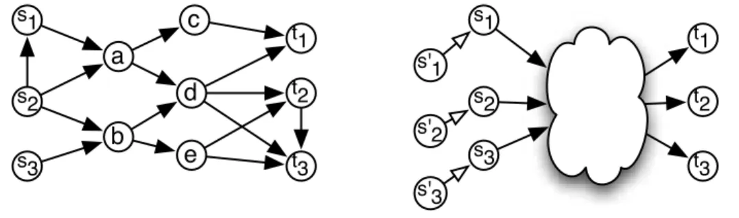 Fig. 1. (A) Example of the path conjugation problem, which enumerates all minimal subgraphs connecting pairs of vertices in M = {(s 1 , t 1 ), (s 2 , t 2 ), (s 3 , t 3 )}