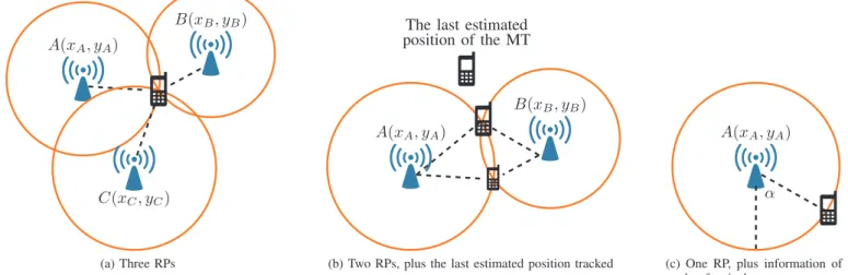 Fig. 1: Positioning techniques using different number of reference points (RPs).