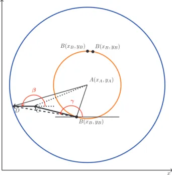 Fig. 3: Two-Step Movement (2SM).