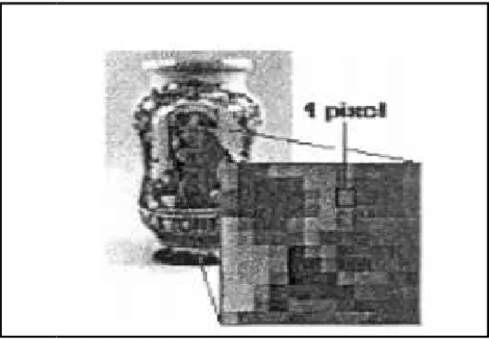 Figure  I.3.2. Dimension 