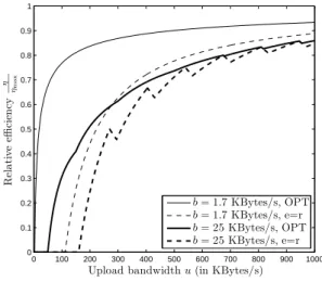 Figure 3 gives a graphical comparison of η OP T and η r . While seeders with optimized input rates can get a decent efficiency starting from a few b’s of upload bandwidth, if the input is r, seeders with an upload bandwidth less than