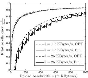 Fig. 5. Dichotomic vs optimal individual efficiencies