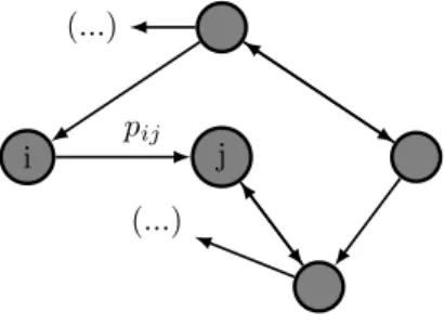 Figure 1: Scheme of a directed network.