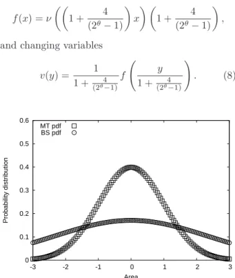 Figure 1: Optimal probability distribution function of the base stations given the probability density function of the mobile terminals.