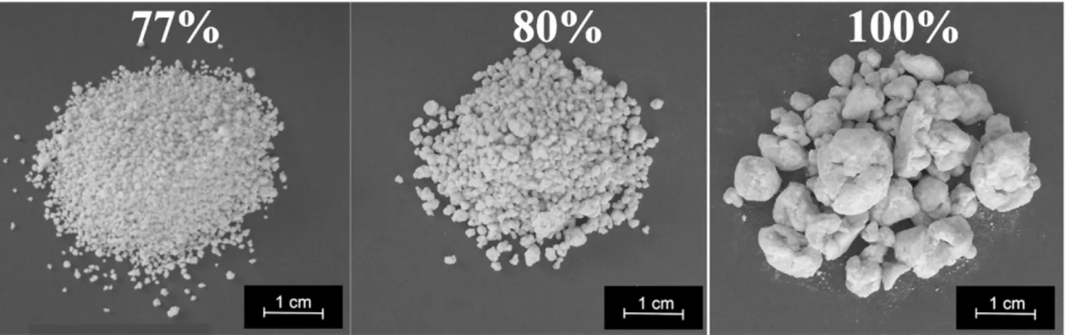 Fig. 6. Evolution of ﬁ ne particles(a,b) and mean granule size(c,d) for the wet granulation runs with different binders.