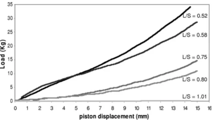 TABLE I. Injectability Measurements (Maximum Load and Extruded Paste Weight Corresponding to 15-mm Piston Displacement) for Pastes Prepared With Different Solid Phases