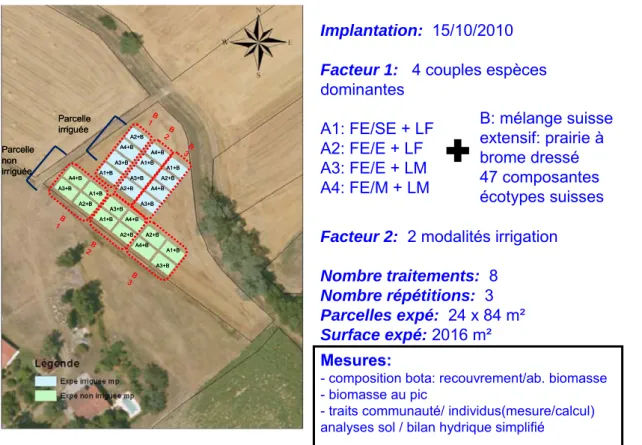 Figure 10 : plan de l’essai d’association d’espèces prairiales ORPHEE  Essai tassement du sol sur tournesol 2010 