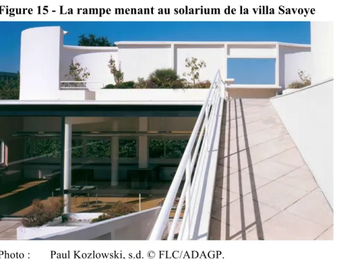 Figure 15 - La rampe menant au solarium de la villa Savoye  