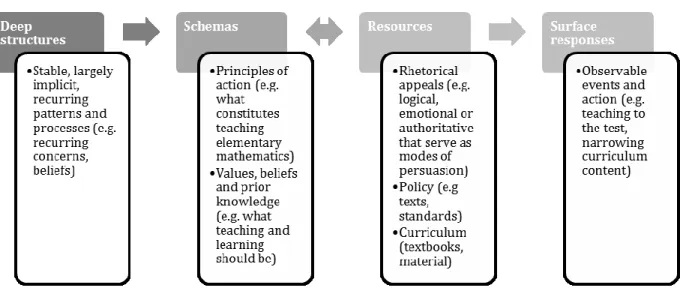 Figure I. Exploring Schemas and Resources by Rhetorical Argumentation Analysis 