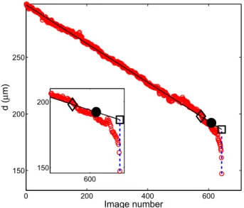 Fig. 6. (a) Snapshots of the fiber and bubble positions as the fiber was moved downwards (frames between 1240 and 4140 by steps of 100)