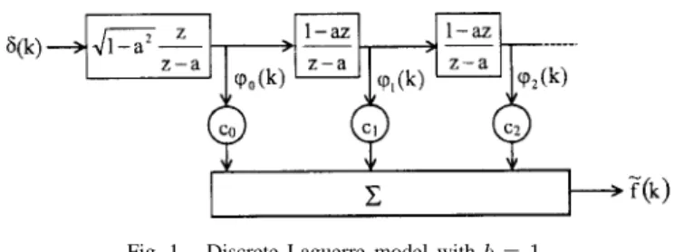 Fig. 1. Discrete Laguerre model with b = 1: