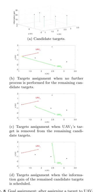 Fig. 9 Explored and overlapped area rate using two cooper- cooper-ative UAVs.