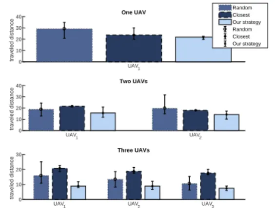 Fig. 11 Traveled distance evaluation.