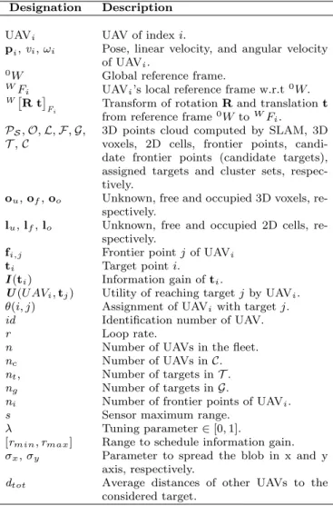 Table 1 Nomenclature.