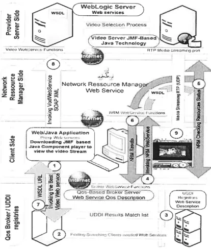 Figure 4.3 Exemple de scénarios d’utilisation de NRM.