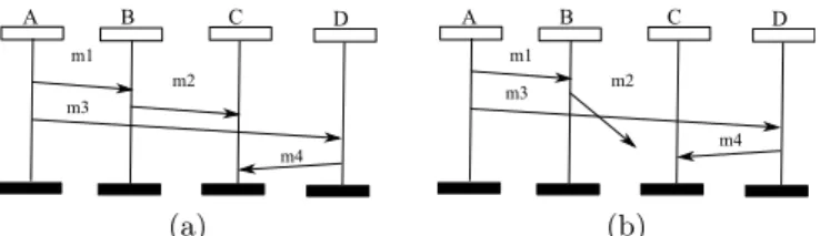 Fig. 7: a) A correct behavior of the HMSC of Fig. 3-a), and b) a possible distortion due to the loss of information on projected instances.