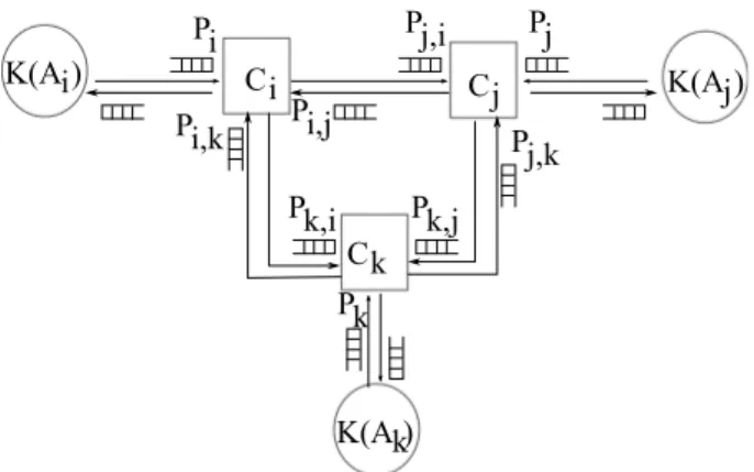 Fig. 8: The distributed controlled architecture.