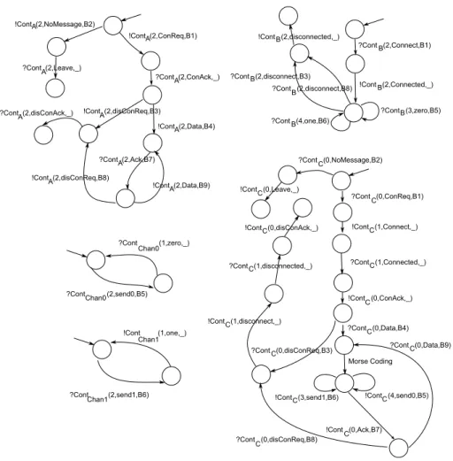 Fig. 10: The CFSM obtained by projection of the HMSC Figure 9