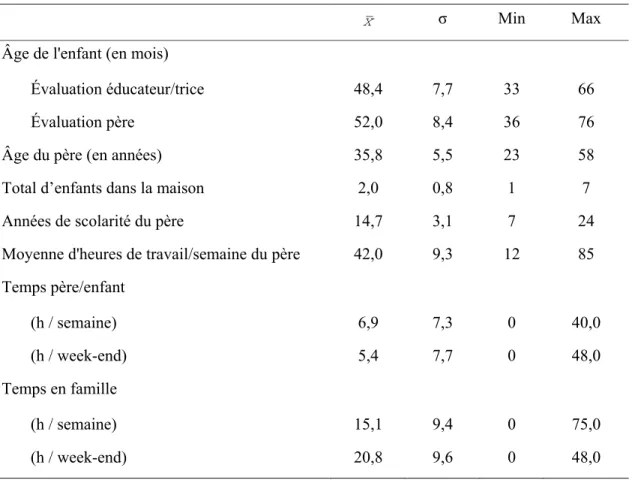 Tableau II. Caractéristiques de l’échantillon