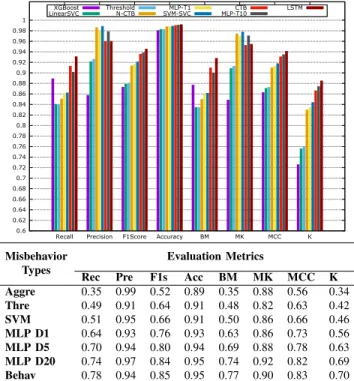 TABLE III