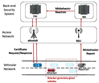 Fig. 1. C-ITS security architecture