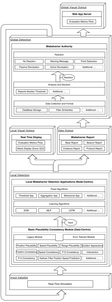 Fig. 2. Diagram representation of the main modules