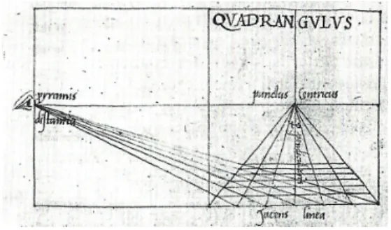 Figure 1 | Pyramide visuelle 3 .