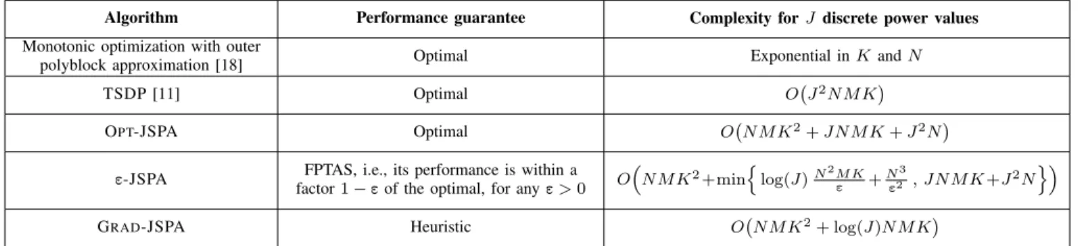 TABLE II