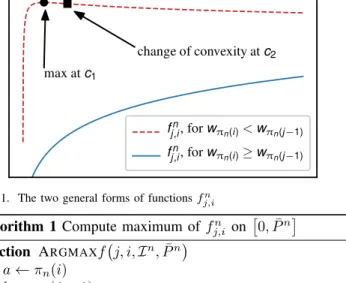 Fig. 1. The two general forms of functions f j,i n