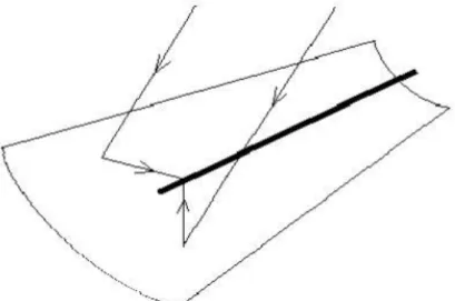 Figure I.4 : principe d'une concentration 1D. 