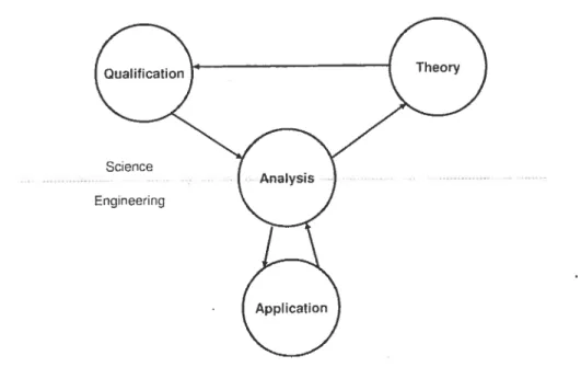 figure 2.3 illustrates the relationships of measures hetween from theory and practice