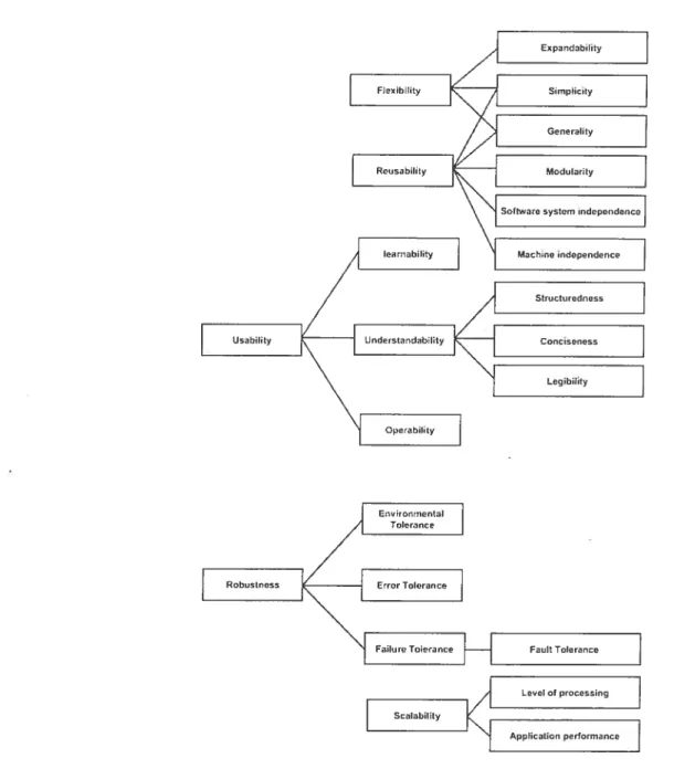 figure 4.1: Model for assessing the quality characteristics of design patterns.