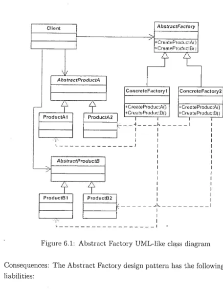 Figure 6.1: Abstract Factory UML-like cbss diagram