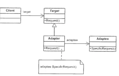 Figure 6.6: UML class diagram for Adapter pattern