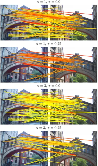 Fig. 1 Matching features with descriptors assigned to the same vi- vi-sual word and similarity above the threshold
