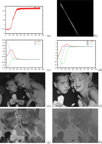 Fig. 4. First experiment: global illumination changes. (a) Mutual infor- infor-mation, (c) translation part of ∆r (in meter) and (d) rotational part of ∆r ( ◦ ) with x axis in seconds