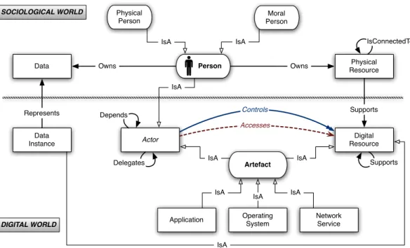 Figure 1: The Meta Model