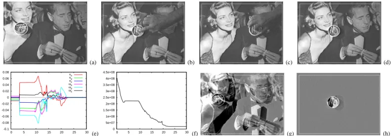Fig. 6. Third experiment. Occlusions. MLM method (x axis in second). (a) Initial image, (b) Image at t ≈ 11 s, (c) Image at t ≈ 13 s (d) Final image, (e) Camera velocities (m/s or rad/s), (f) Cost function, (g) I − I ∗ at the initial position, (h) I − I ∗ 