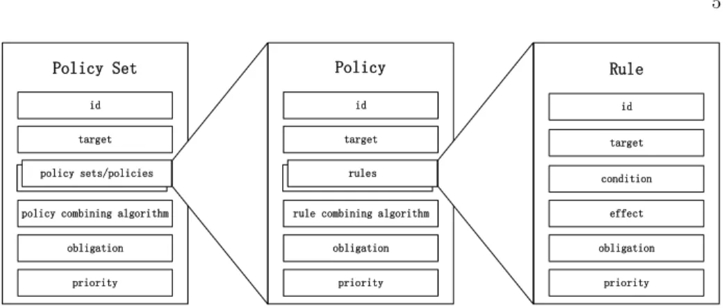 Fig. 1: JACPoL’s hierarchical nested structure