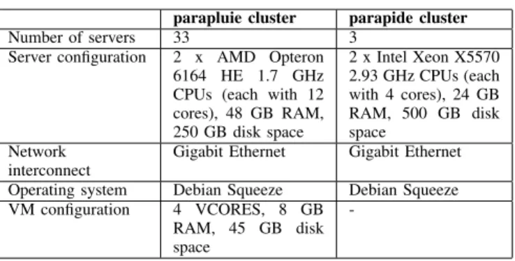 TABLE I P LATFORM SETUP SUMMARY