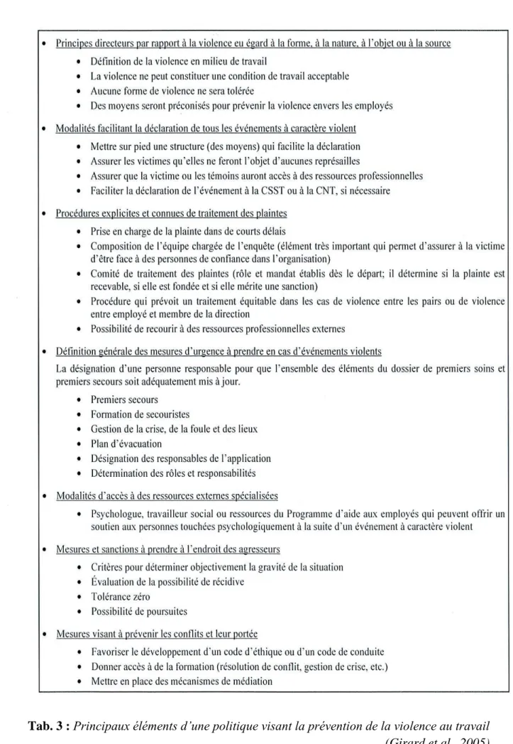 Tab. 3 : Principaux éléments d’une politique visant la prévention de la violence au travail  (Girard et al., 2005) 